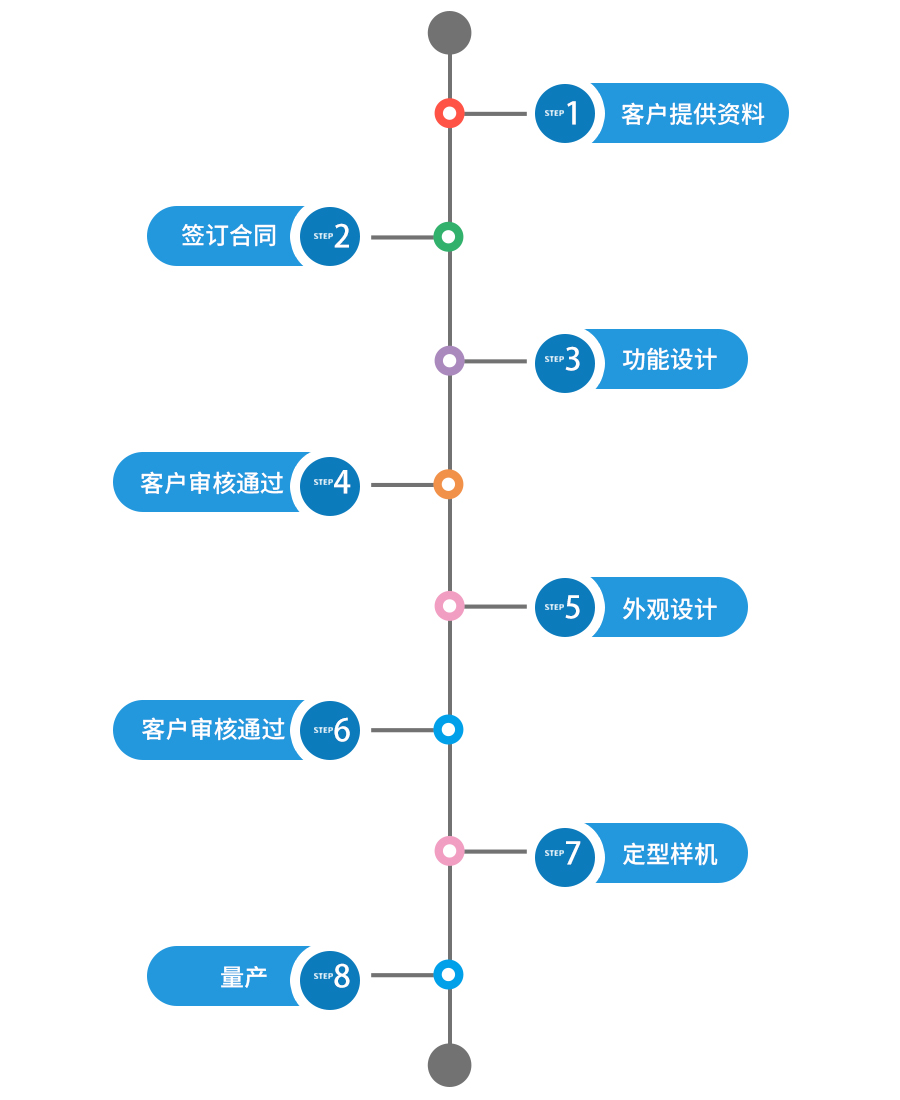 主營產品有三角度測光儀、木材光澤度儀、油墨光澤度儀、測光儀、薄膜光澤度儀、紙張光澤度儀、石材光澤度儀、皮革光澤度儀、涂層光澤度儀、油漆光澤度儀、小孔徑光澤度儀、金屬光澤度儀、光澤度計、光澤度儀、亮度儀等